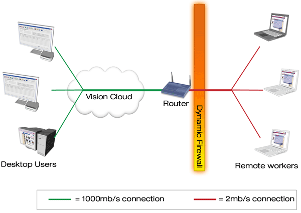 Cloud Computing